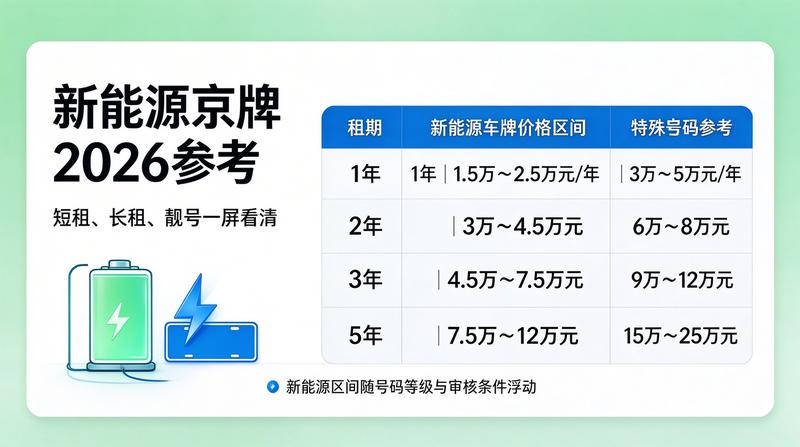 办公签约场景